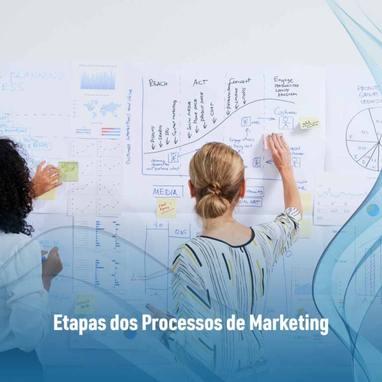 Etapas dos Processos de Marketing